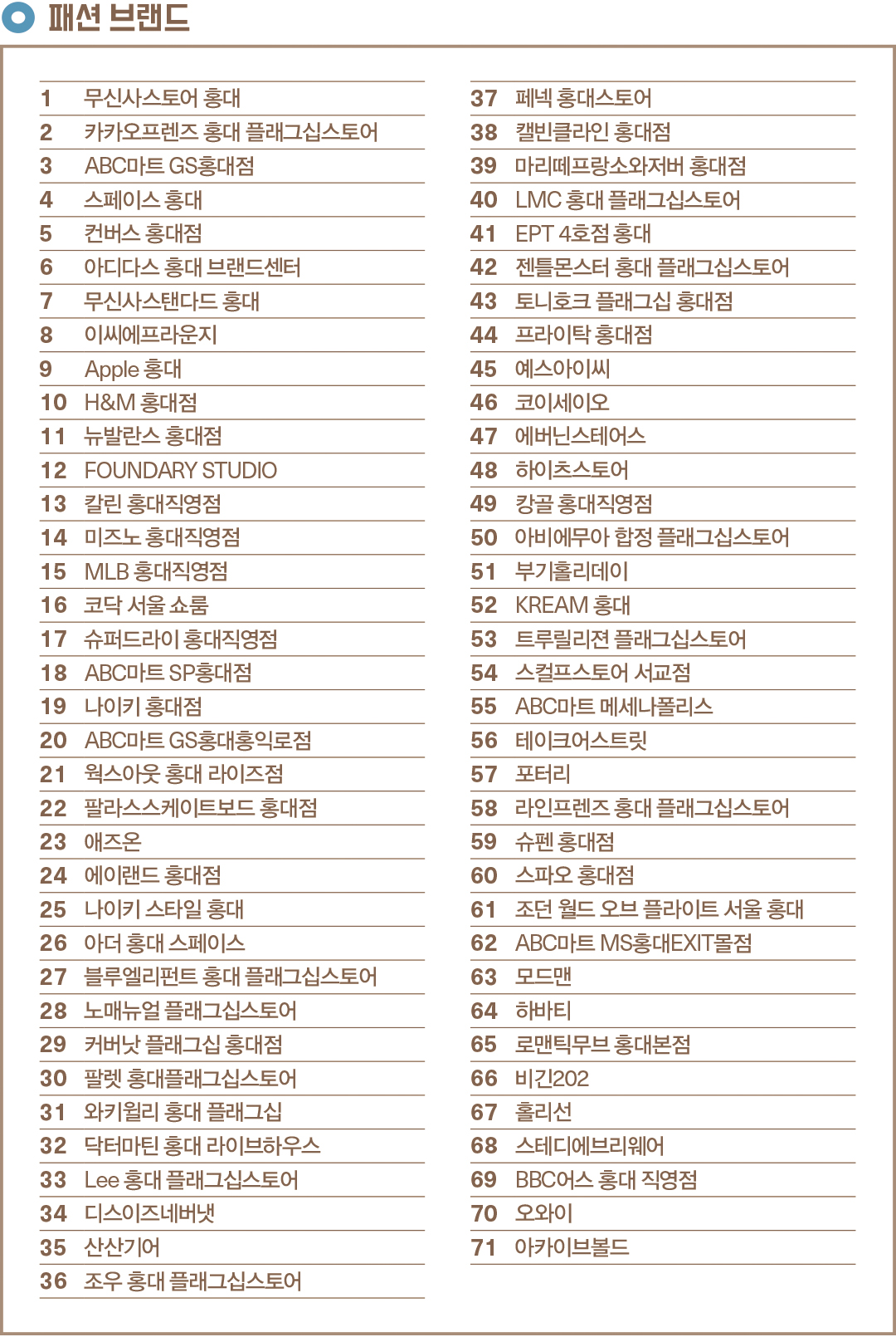 [월요기획] 다시 뜨는 홍대 상권, 양화로 '대형화' · 서교동 '신예' 속속 429-Image